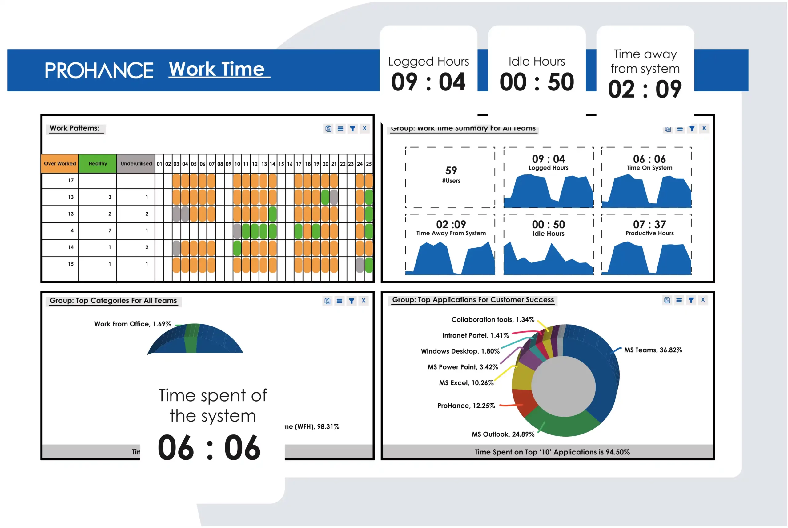Time Tracking