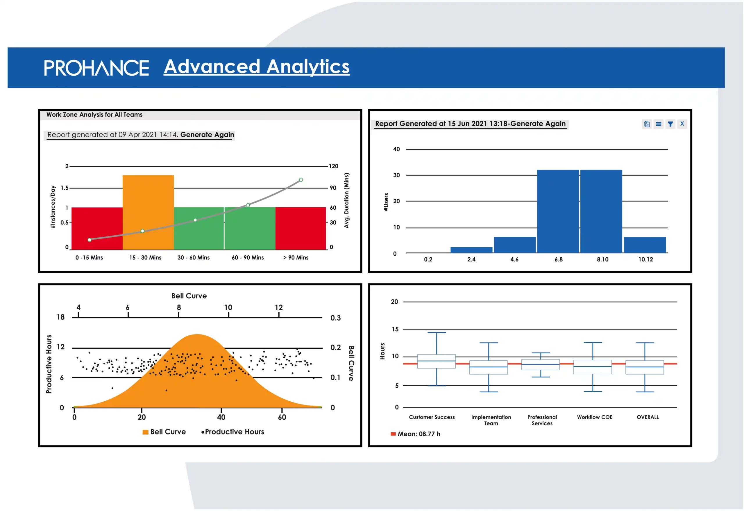 Advanced Analytics