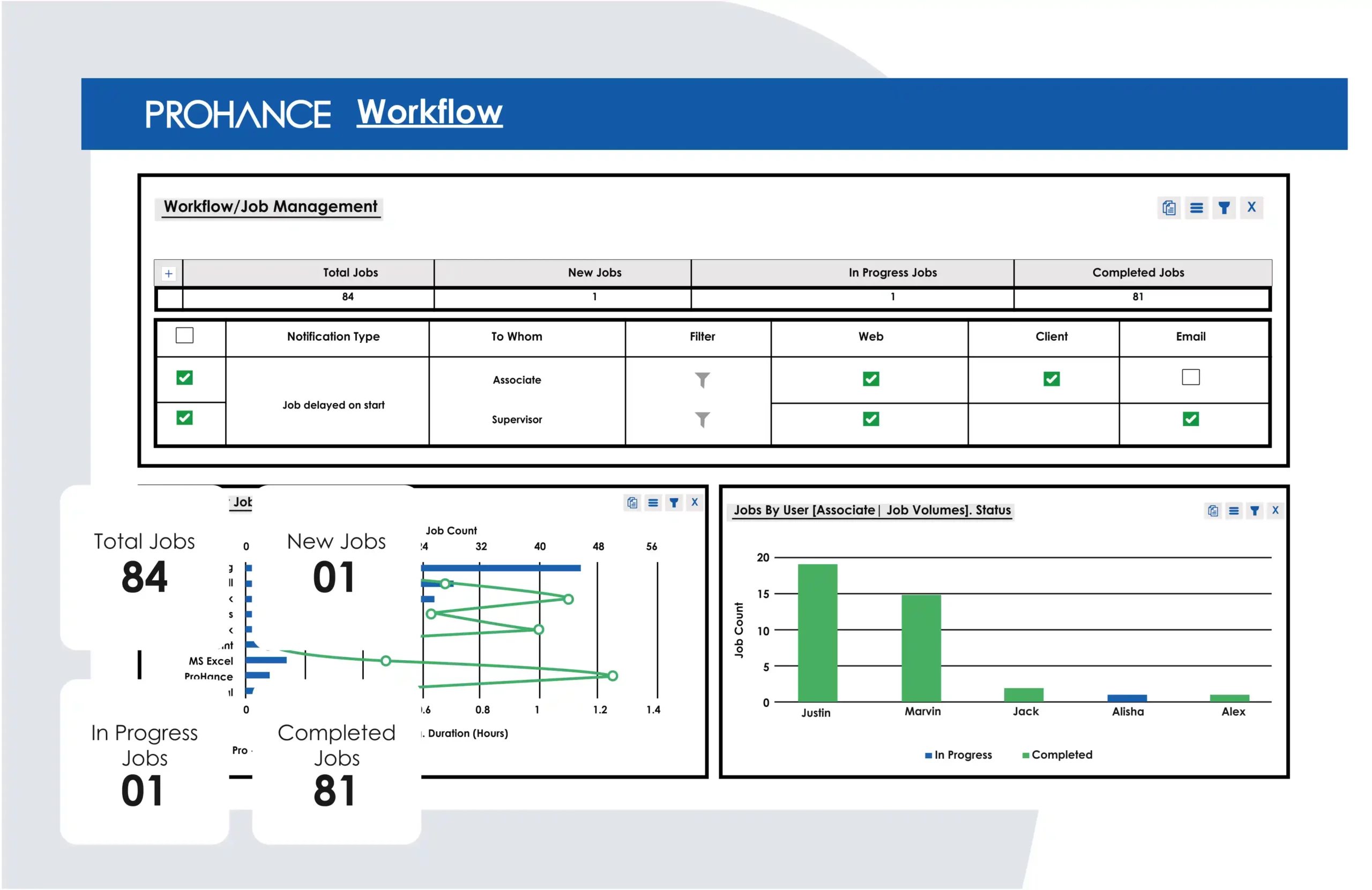 Workflow Module
