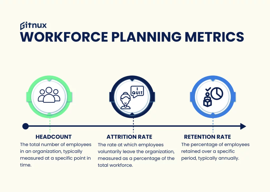 Workforce Capacity Planning Example