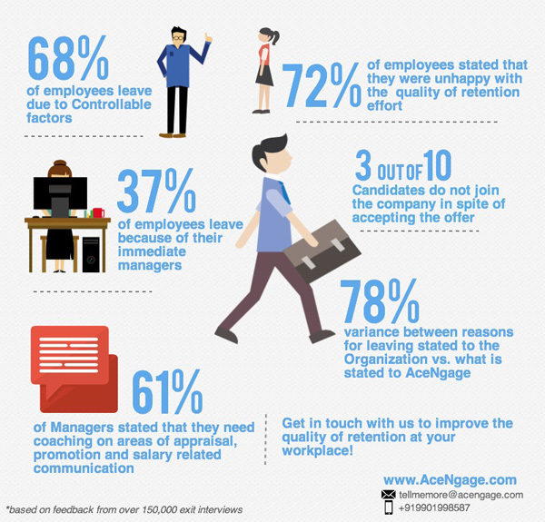 What Is Employee Attrition