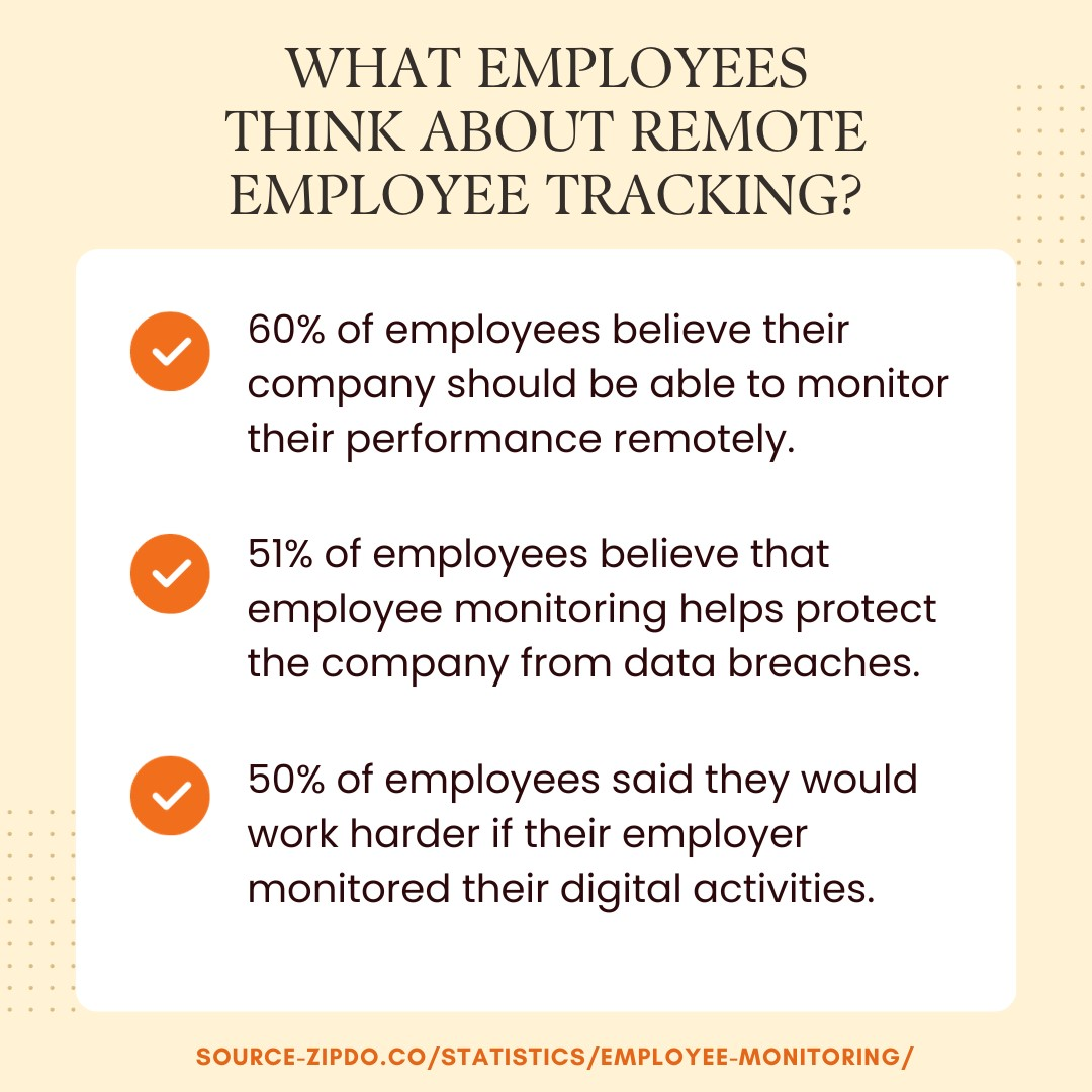 What employers think about remote employee monitoring