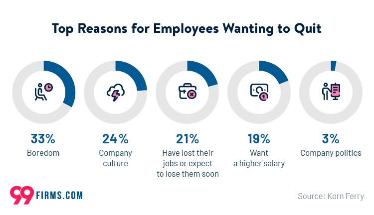 Implement your company's values and mission