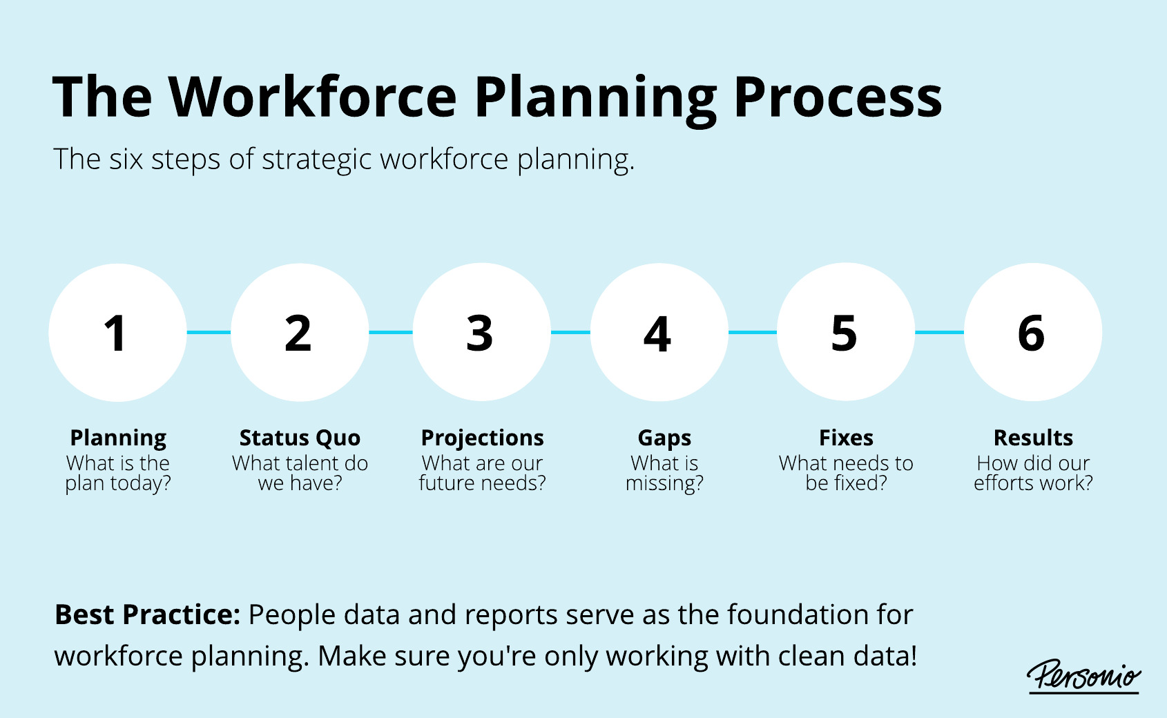 Benefits of Workforce Capacity Planning