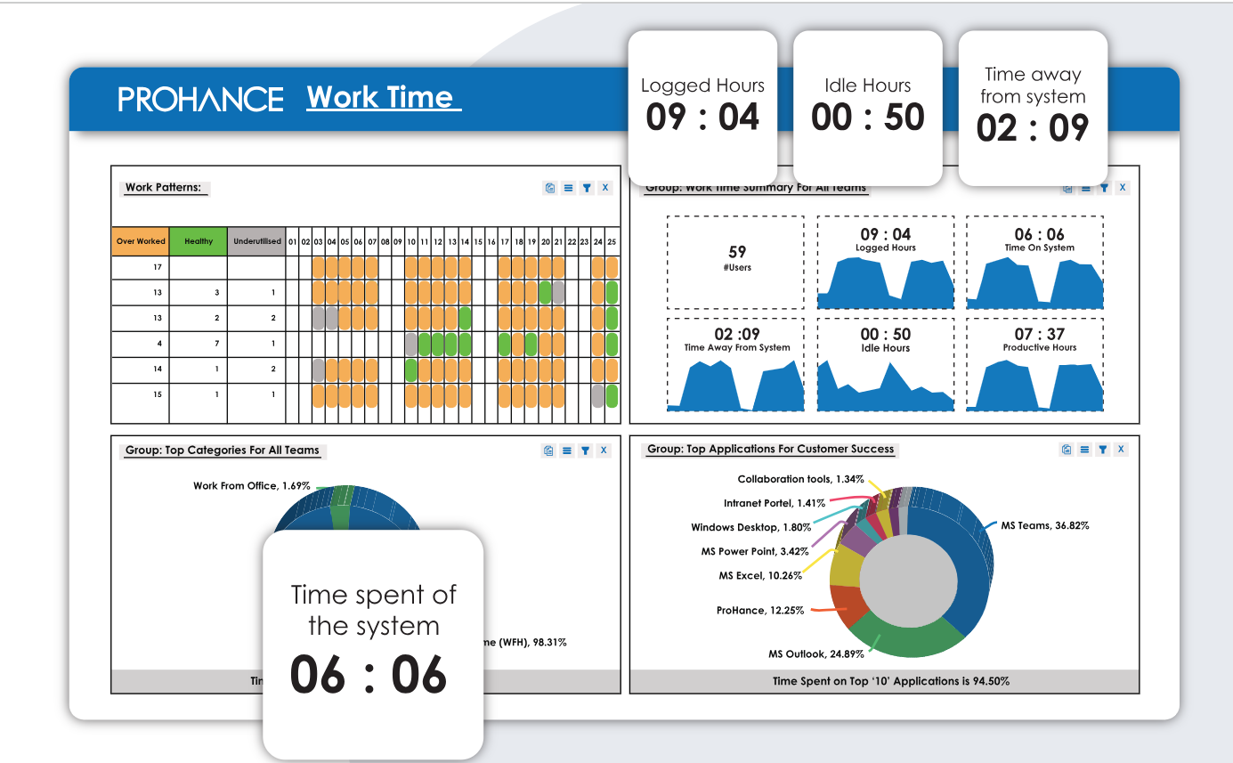 Time Management