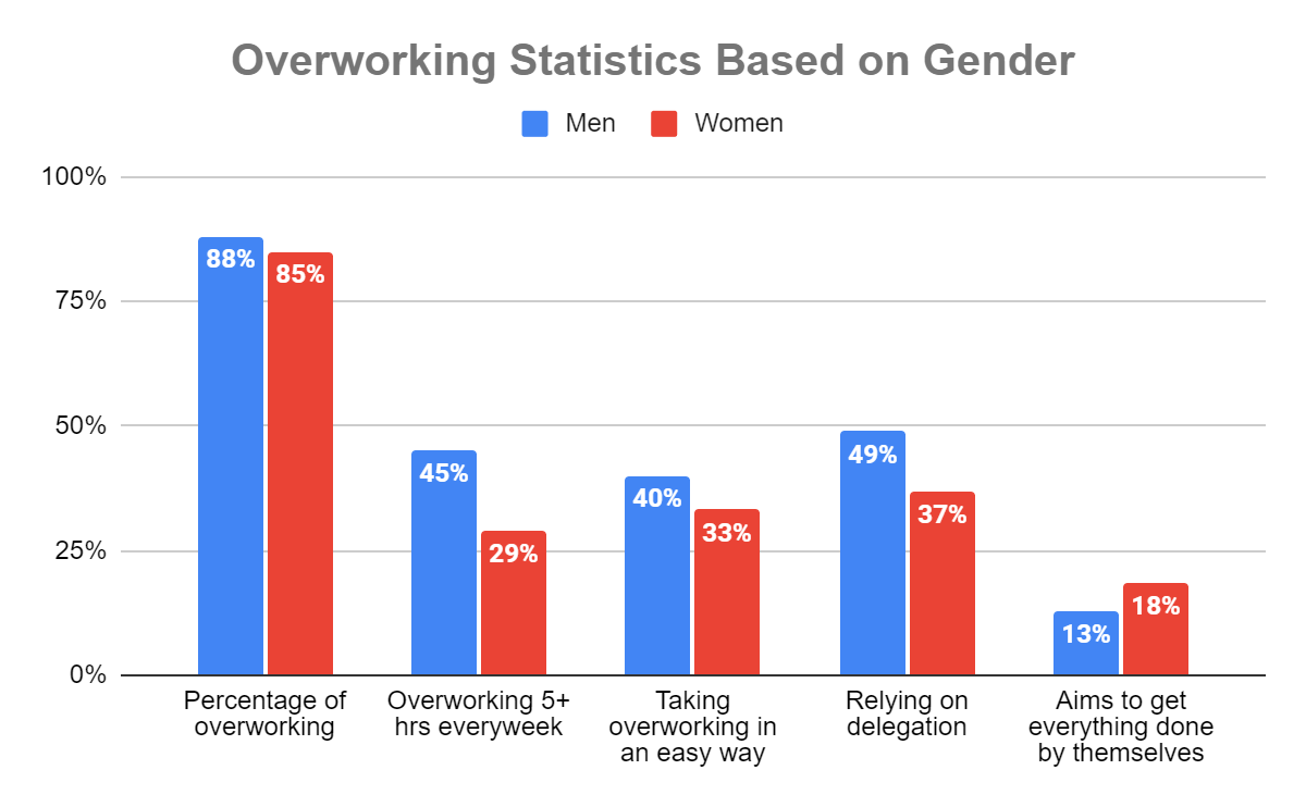 Dealing With The Problem: Solutions for Overworked Employees