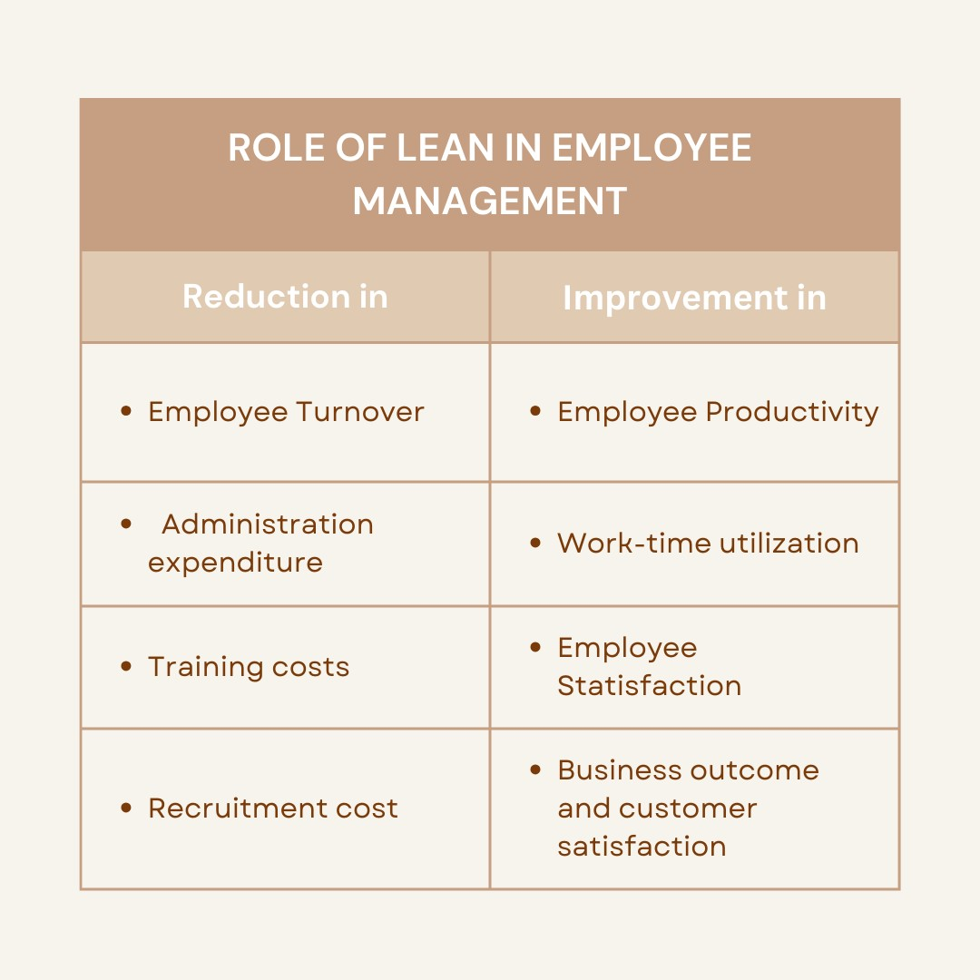 Benefits of Lean Management