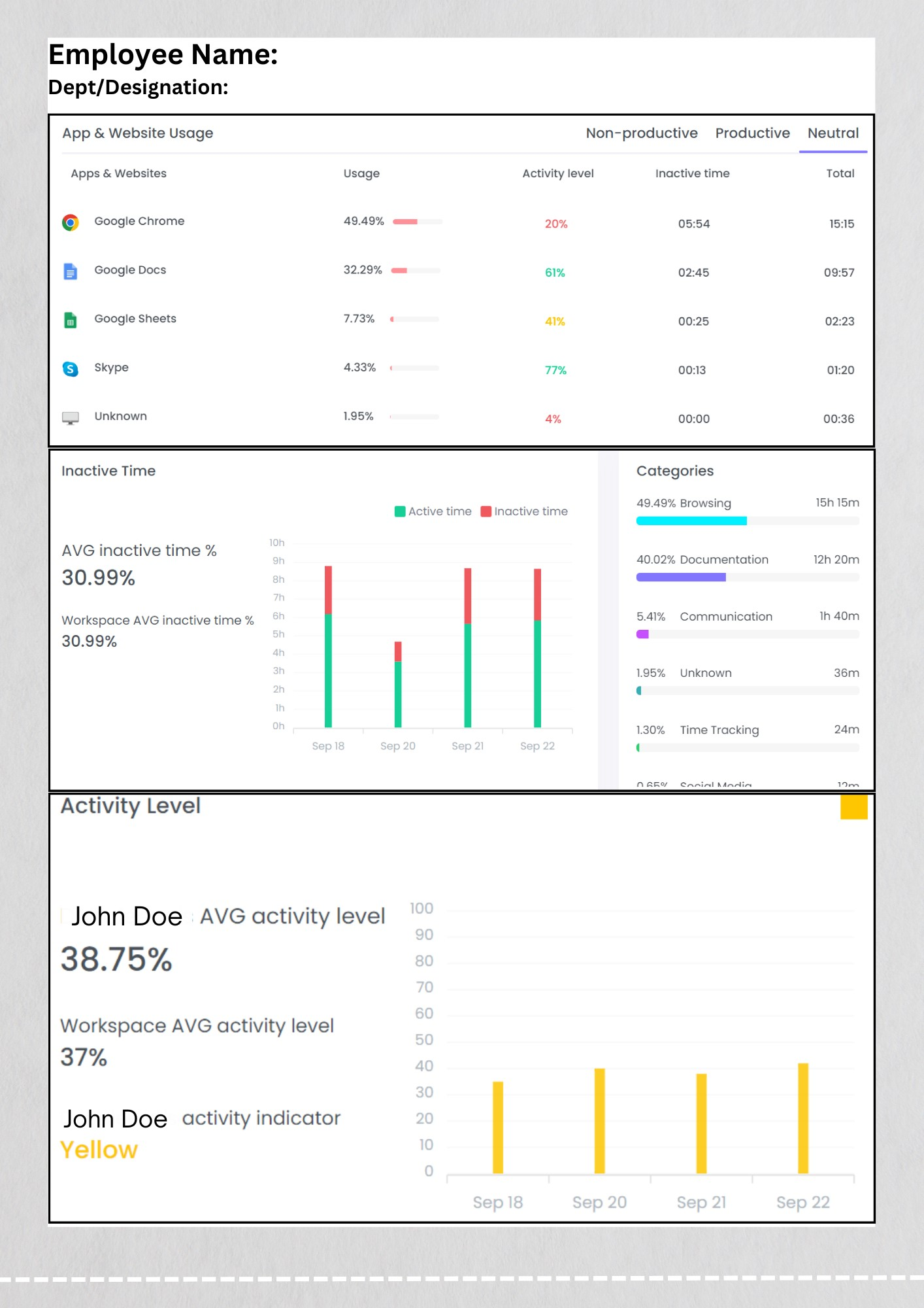 Weekly employee performance tracking template