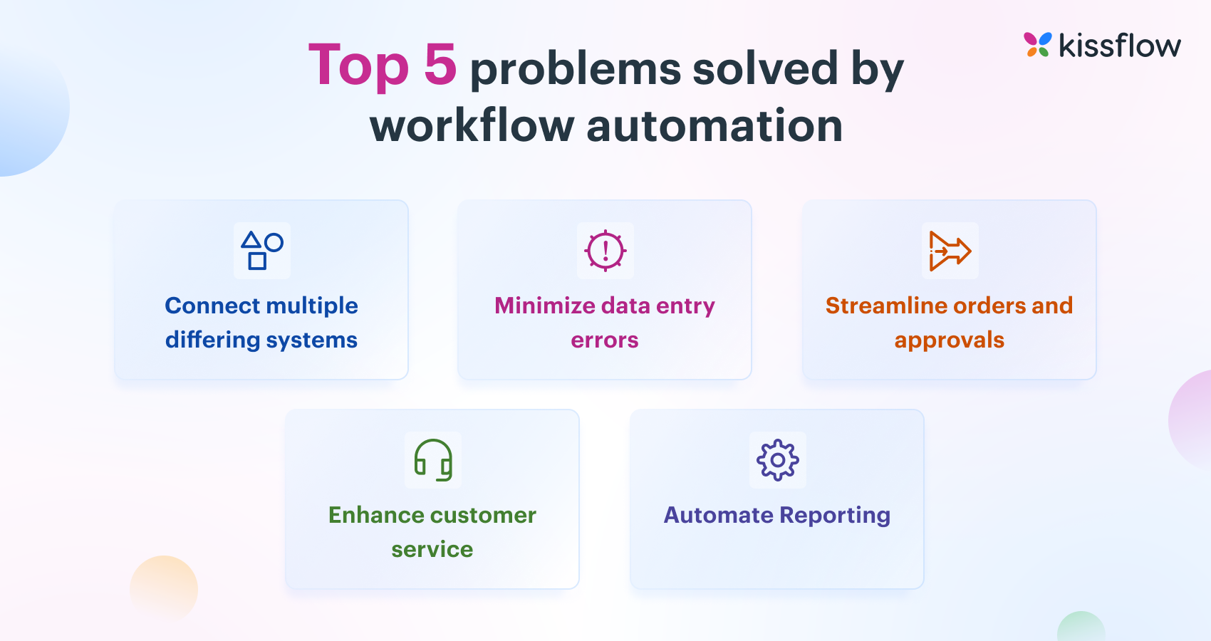 Workflow Strategies