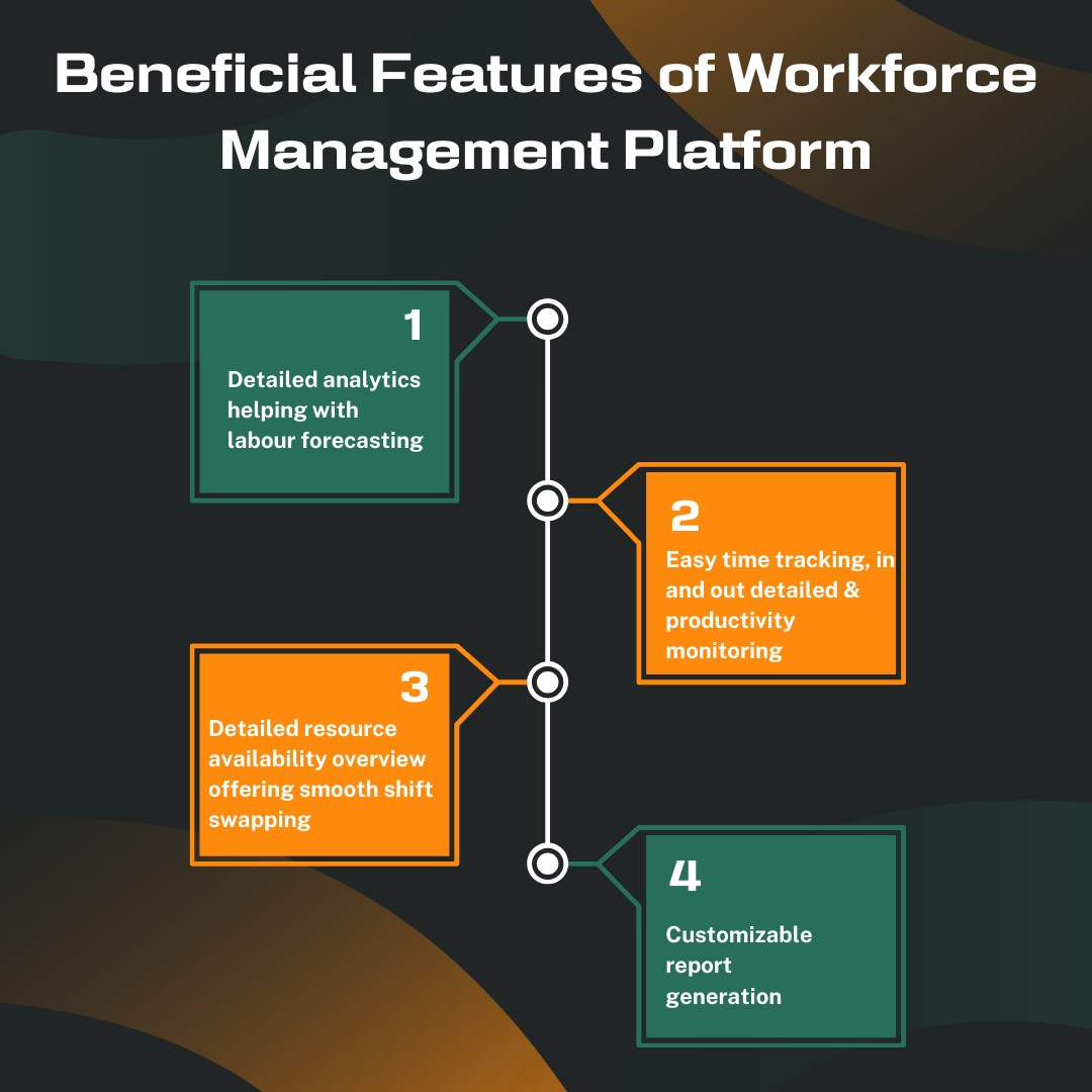 How ProHance Works
