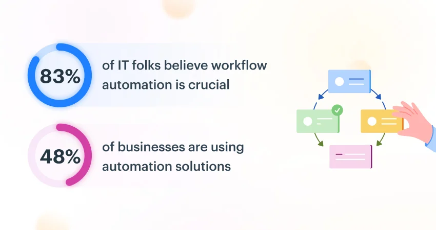What Is Workflow Management System