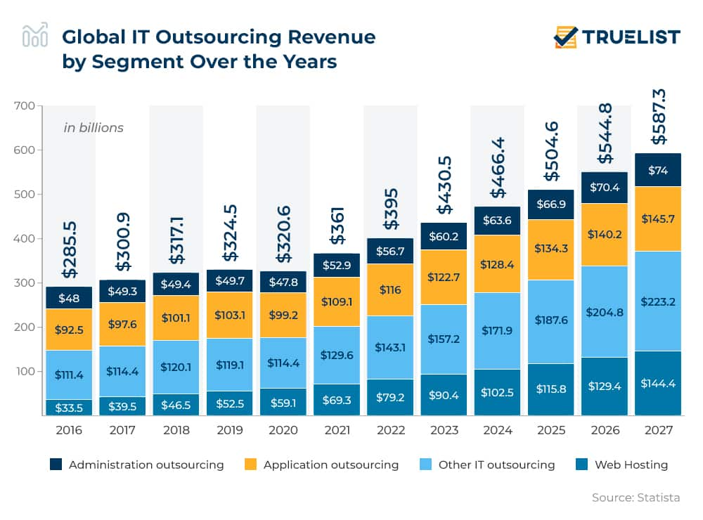What Is The Advantage Of Offshore Outsourcing