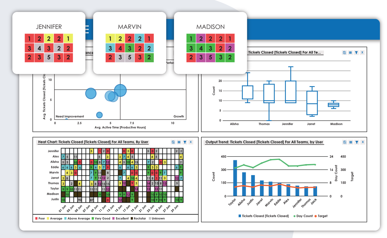 Prohance Work Output Module: Employee Performance Management Template