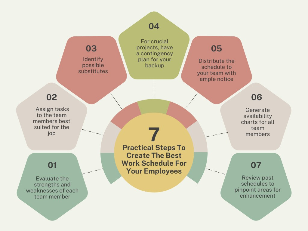 Monitor and Adapt Your Work Schedules