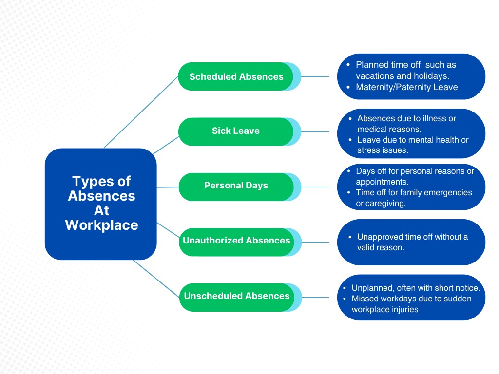 What are the common causes of absenteeism