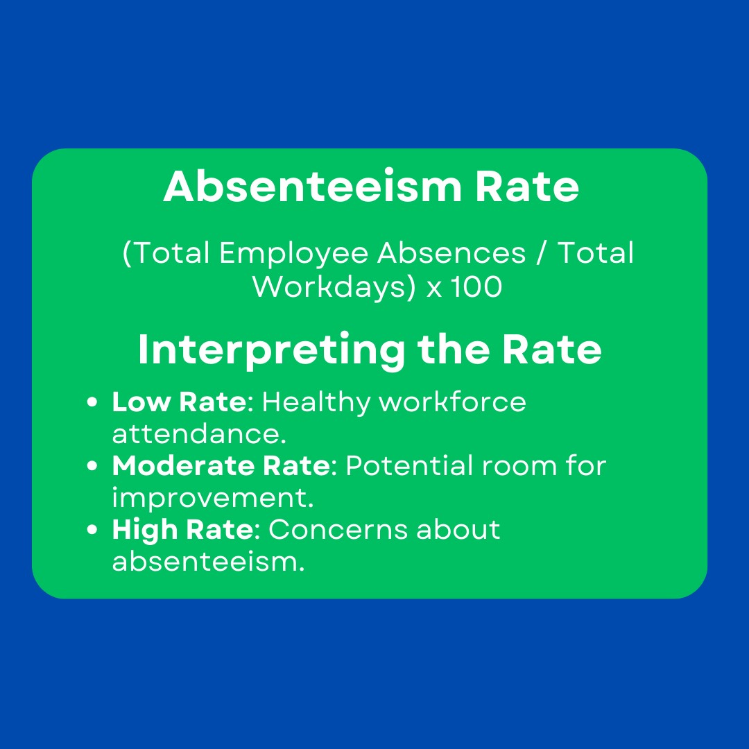 What is absence management