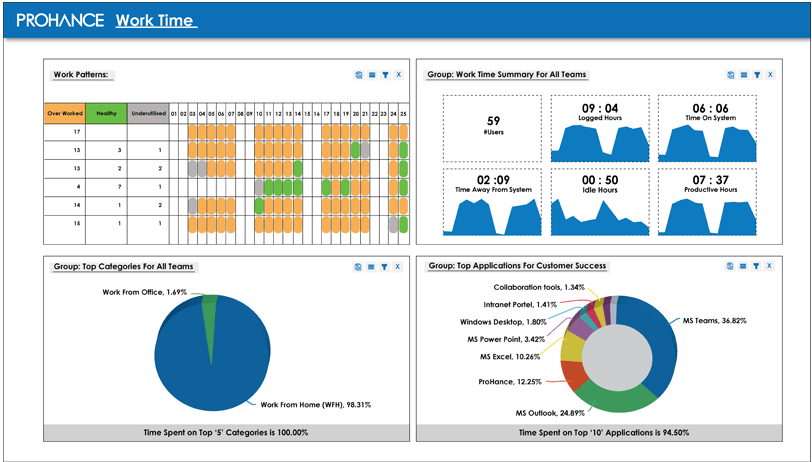 Benefits of Employee Engagement Analytics