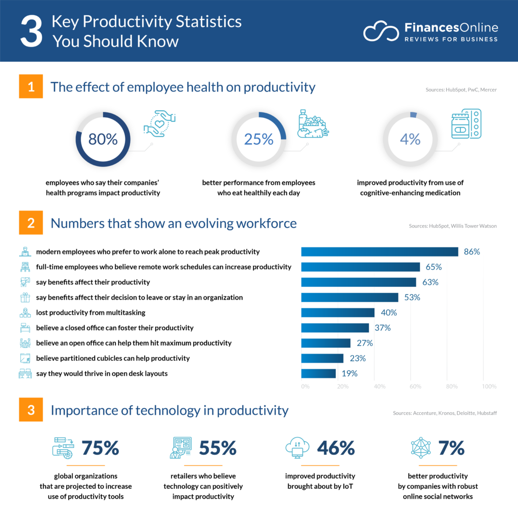 Productivity Example #2