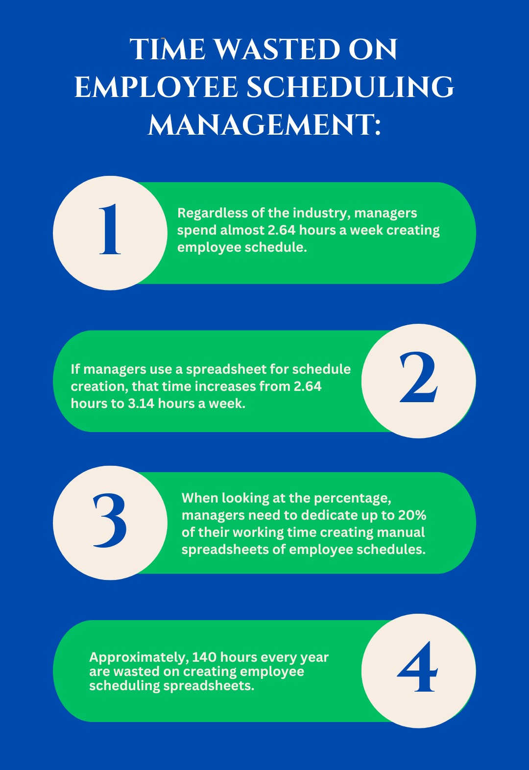 What are the Challenges of Workforce Management Scheduling