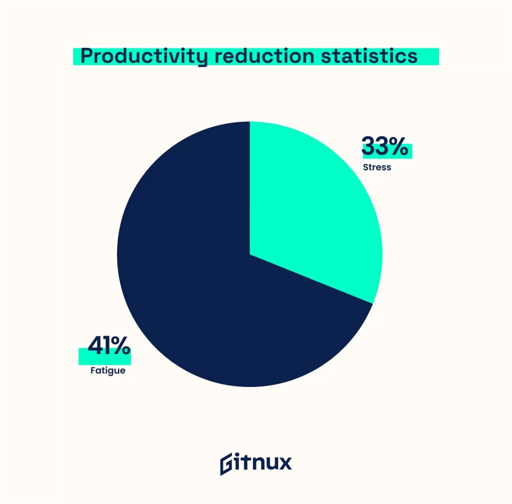 Productivity Formula