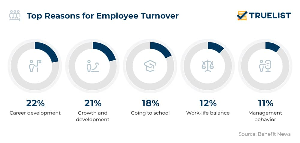 The advantages of job rotation