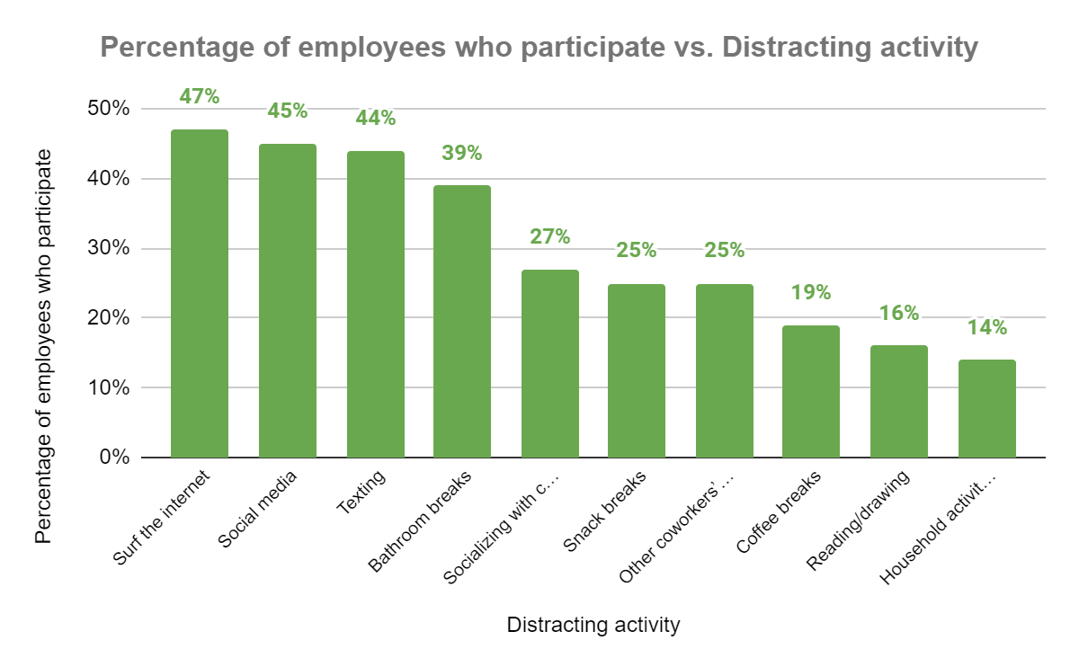 What is Employee Productivity Monitoring