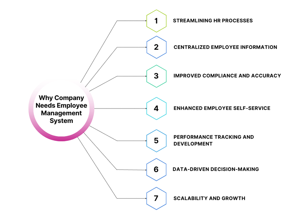 Why is Employee Management Important