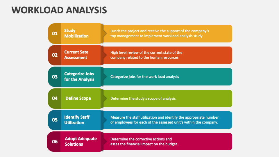 Workload Analysis