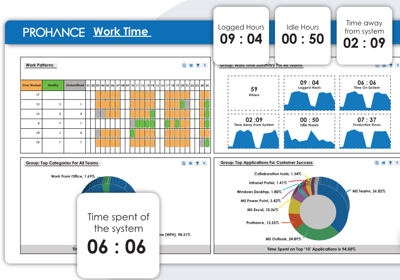 Workload Analysis