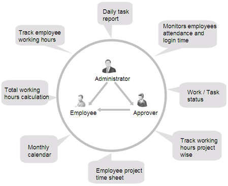 What is a Timesheet?