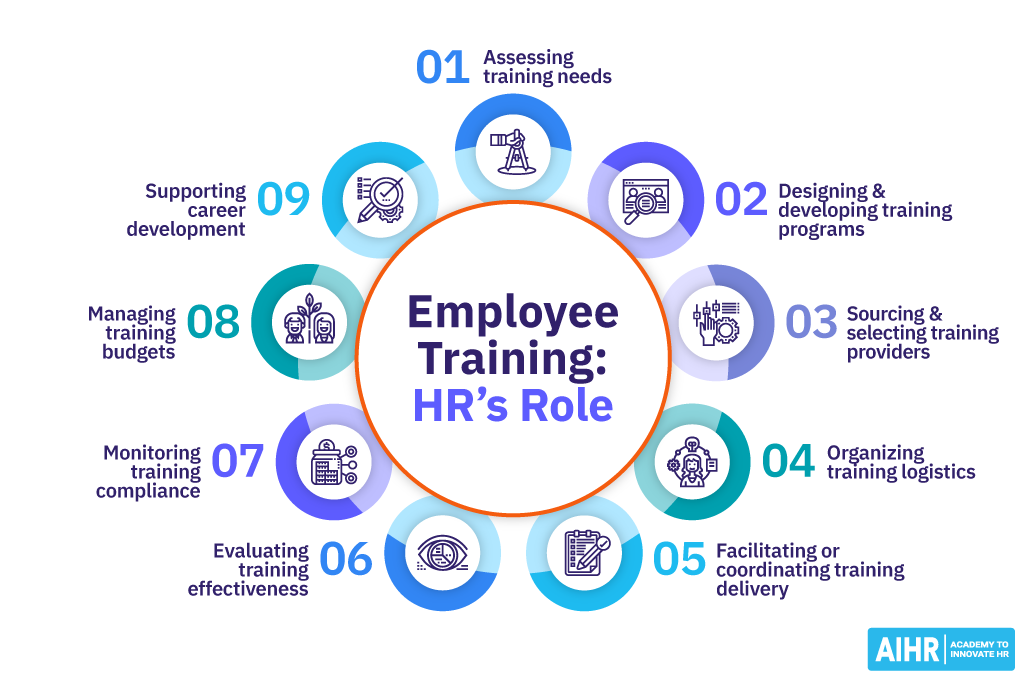 How Do You Determine the Optimal Types of Employee Training for Your Workforce?