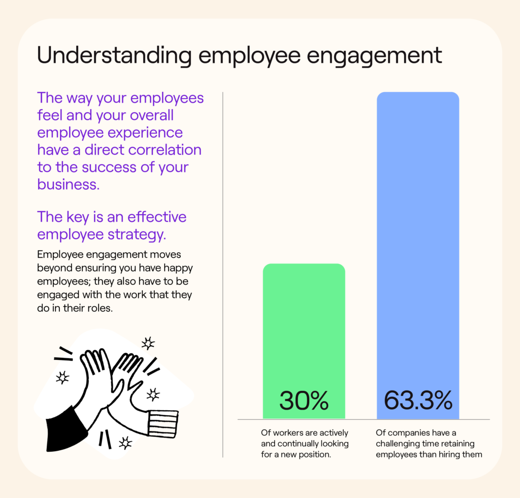 What is employee engagement