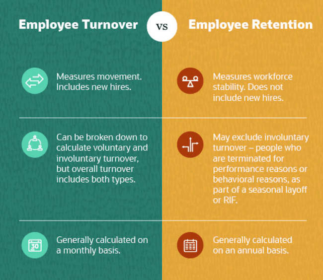 What is Employee Management