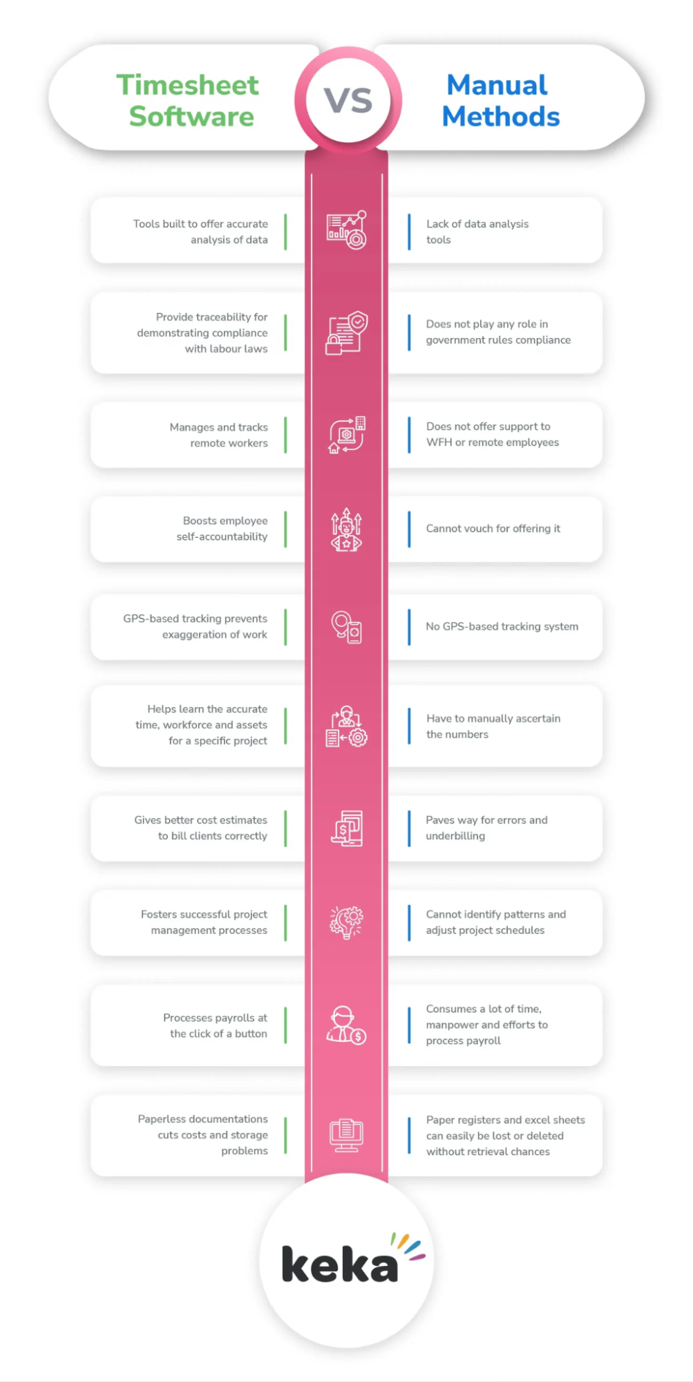 Project Management Integration