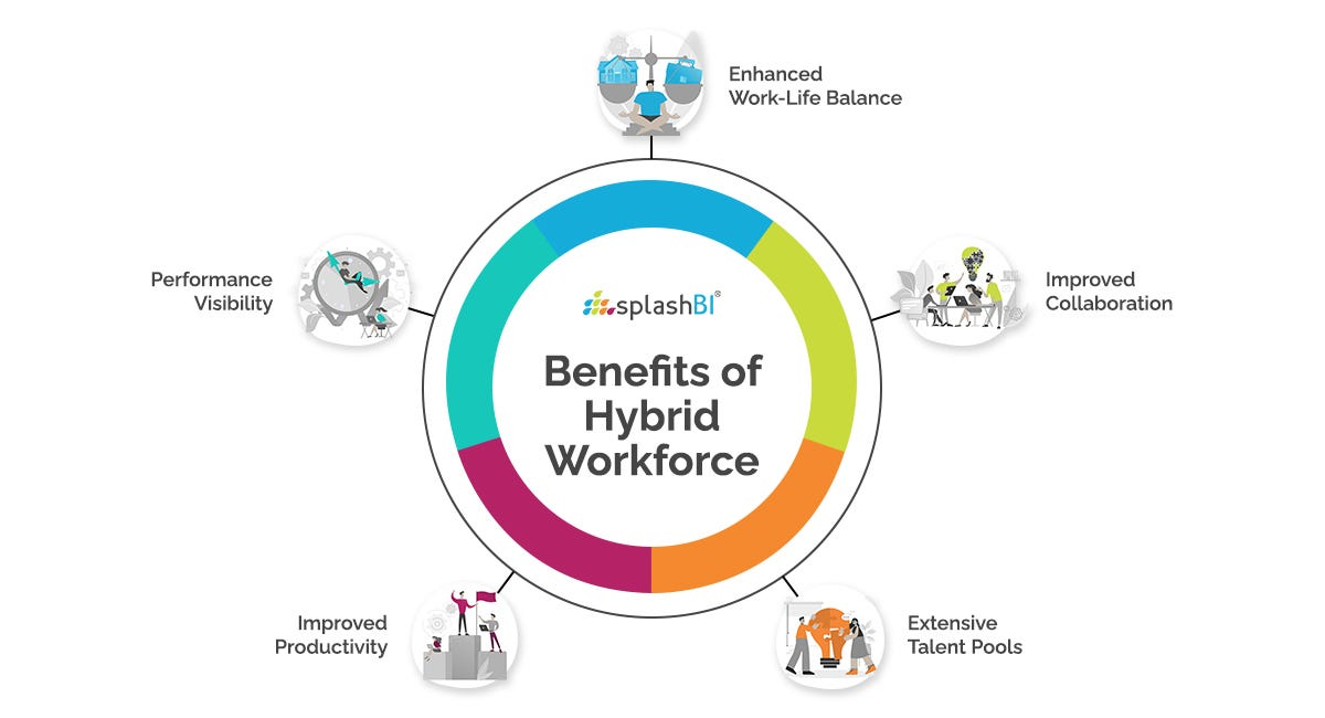 Benefits of Hybrid Working