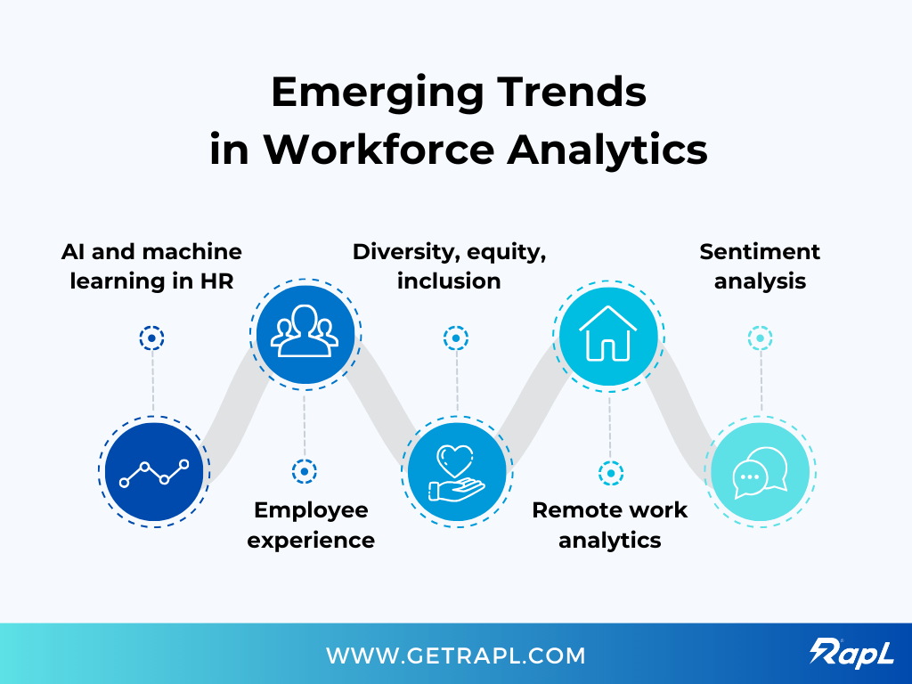 emerging trends in workforce analytics