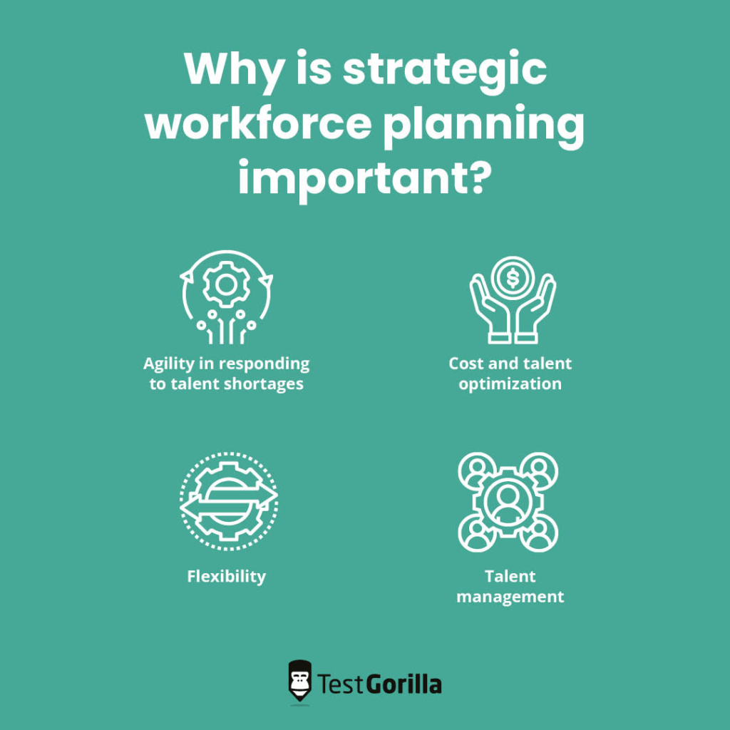 Strategic Workforce Planning
