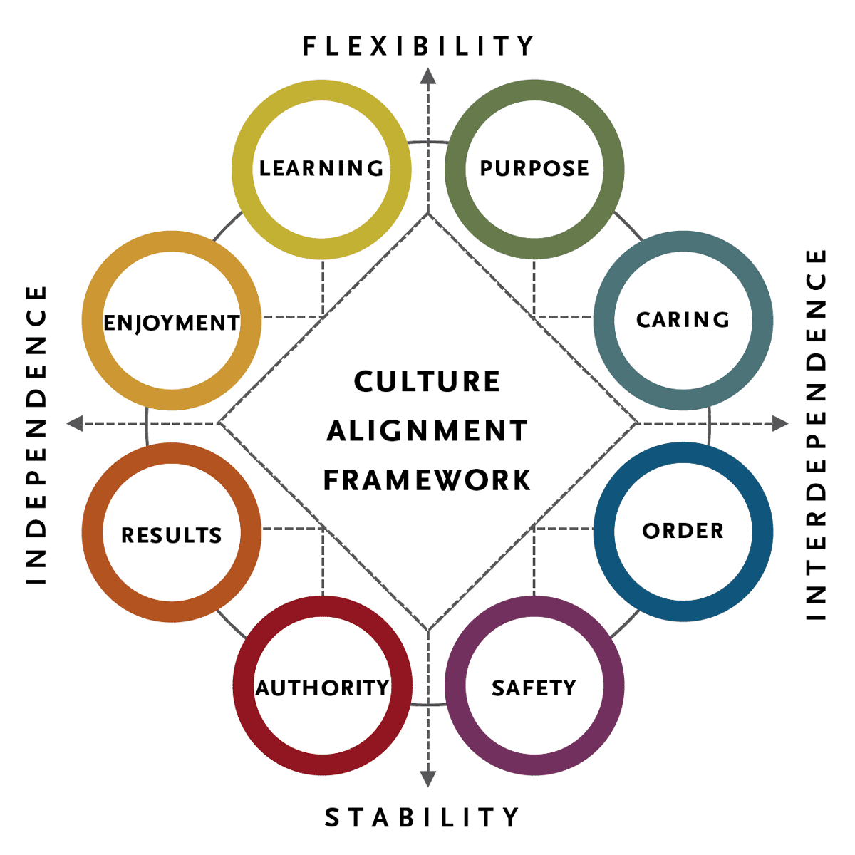 What is Workplace Culture