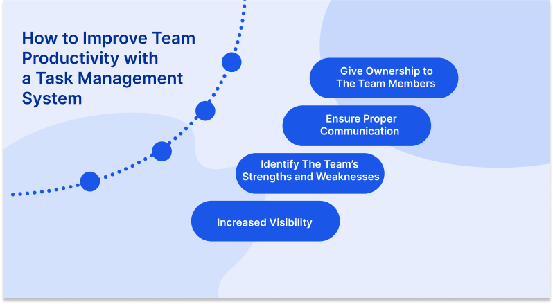 How to improve team productivity with Task Management System