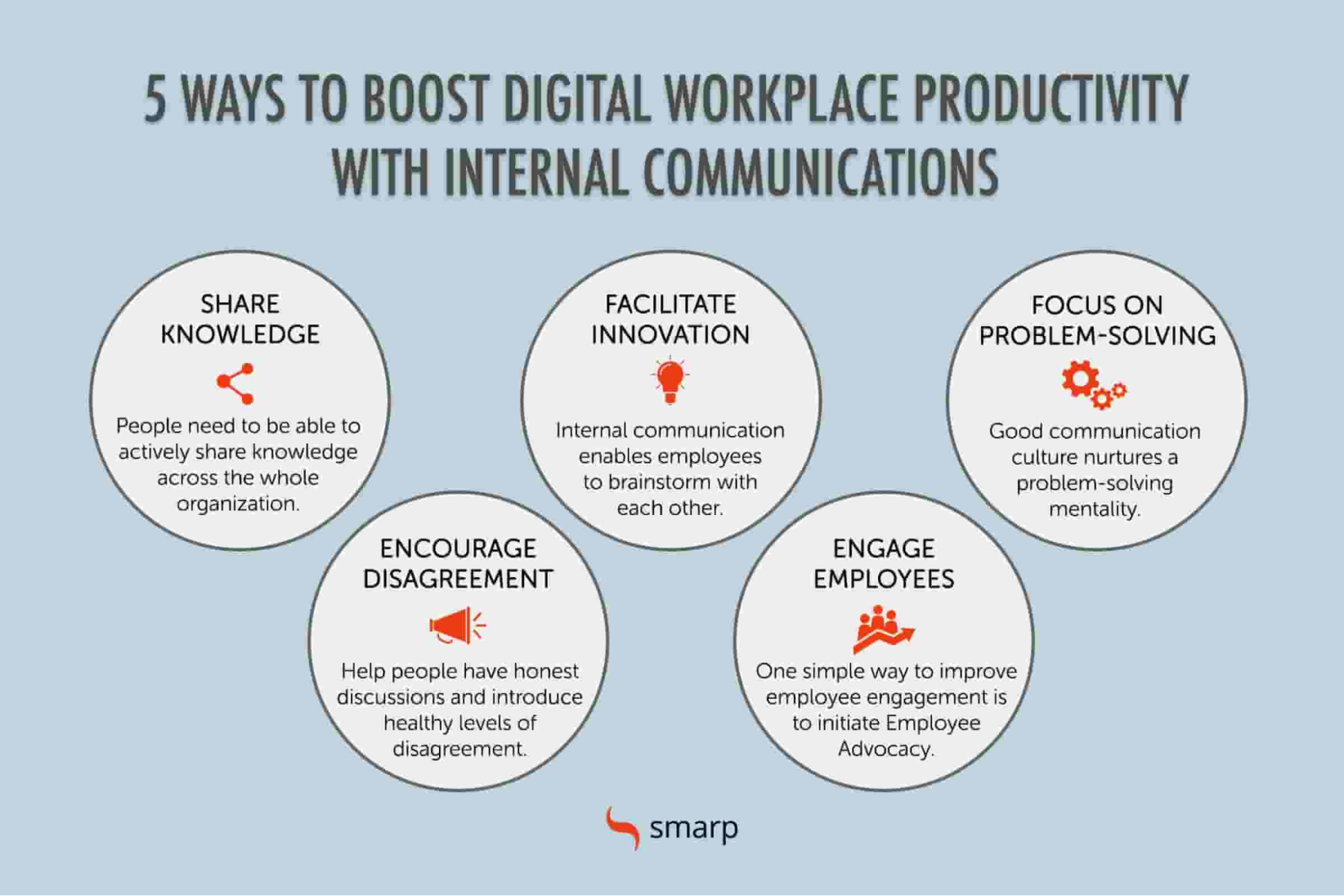 What is employee productivity?