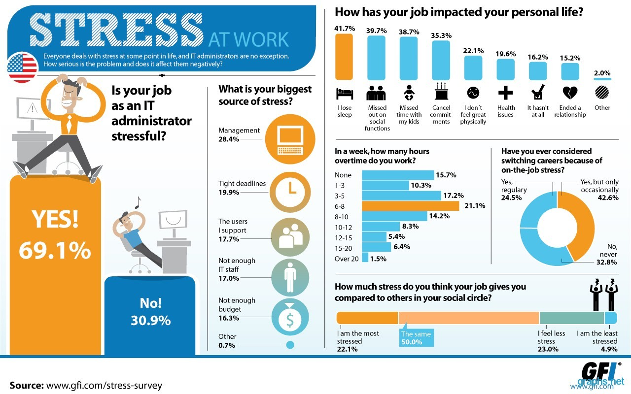 How Work Stress Impacts Individuals