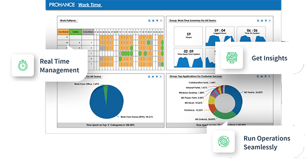 Best Tools for Work Management