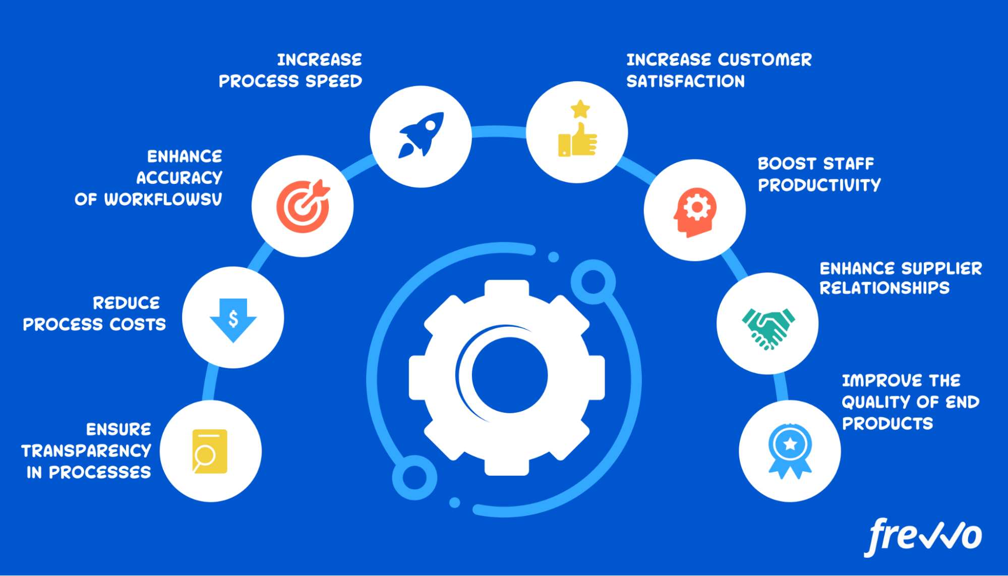 Benefits of Workload Analysis