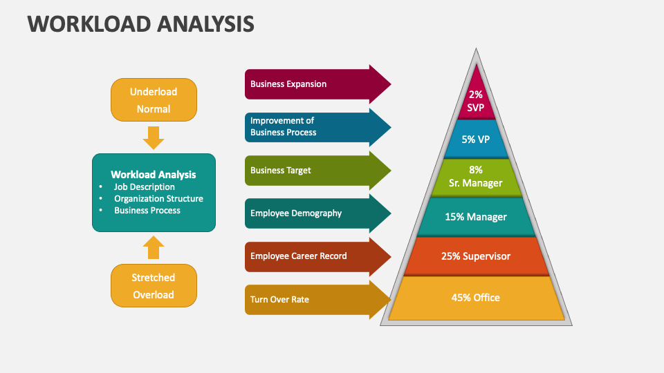 Workload Analysis