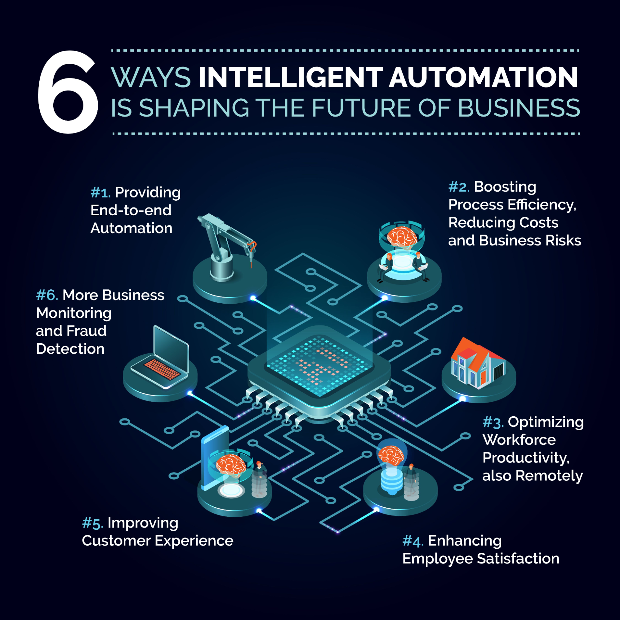6 Ways Intelligent Automation is shaping the Future of Business