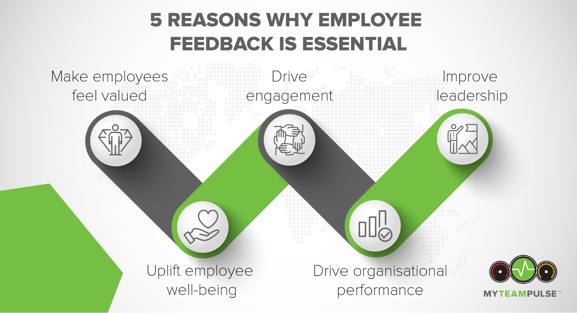 Reasons why employee feedback is essential