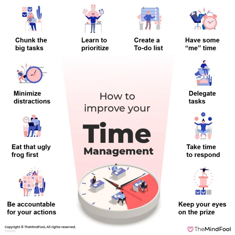 How to improve Time Management