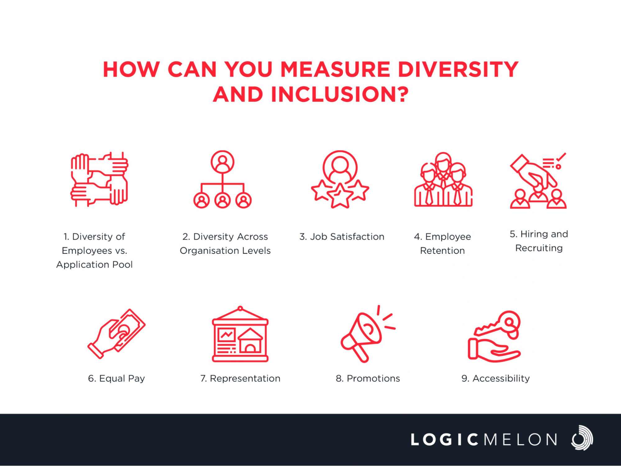 How can you measure diversity & inclusion
