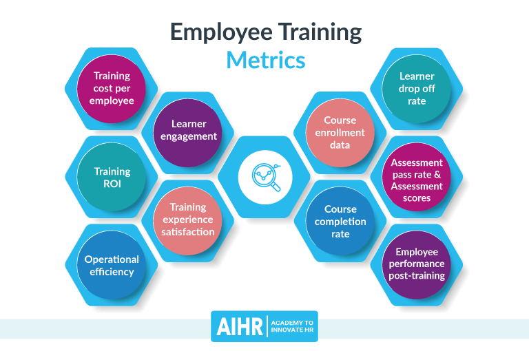 Employee Training Metrics