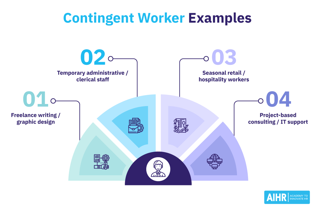 Contingent Worker Examples
